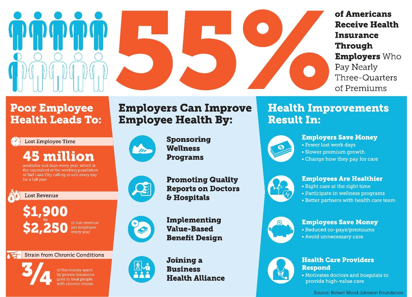 Workplace Health in Harford County, Maryland | Corporate Wellness